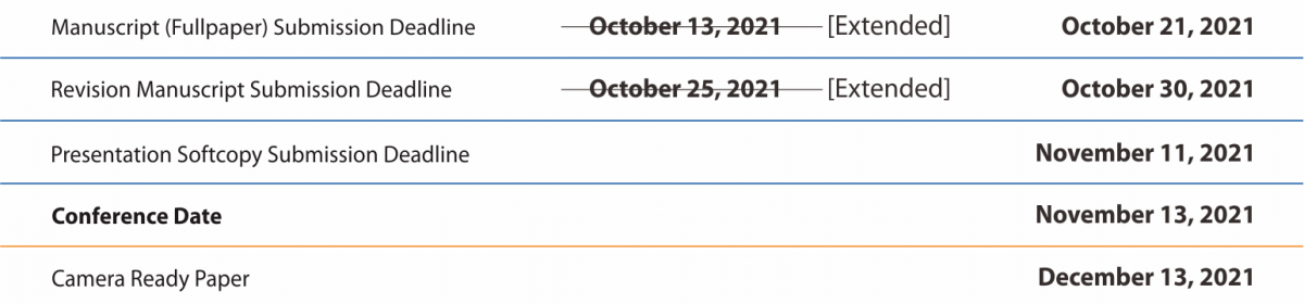 Important Dates of Conference